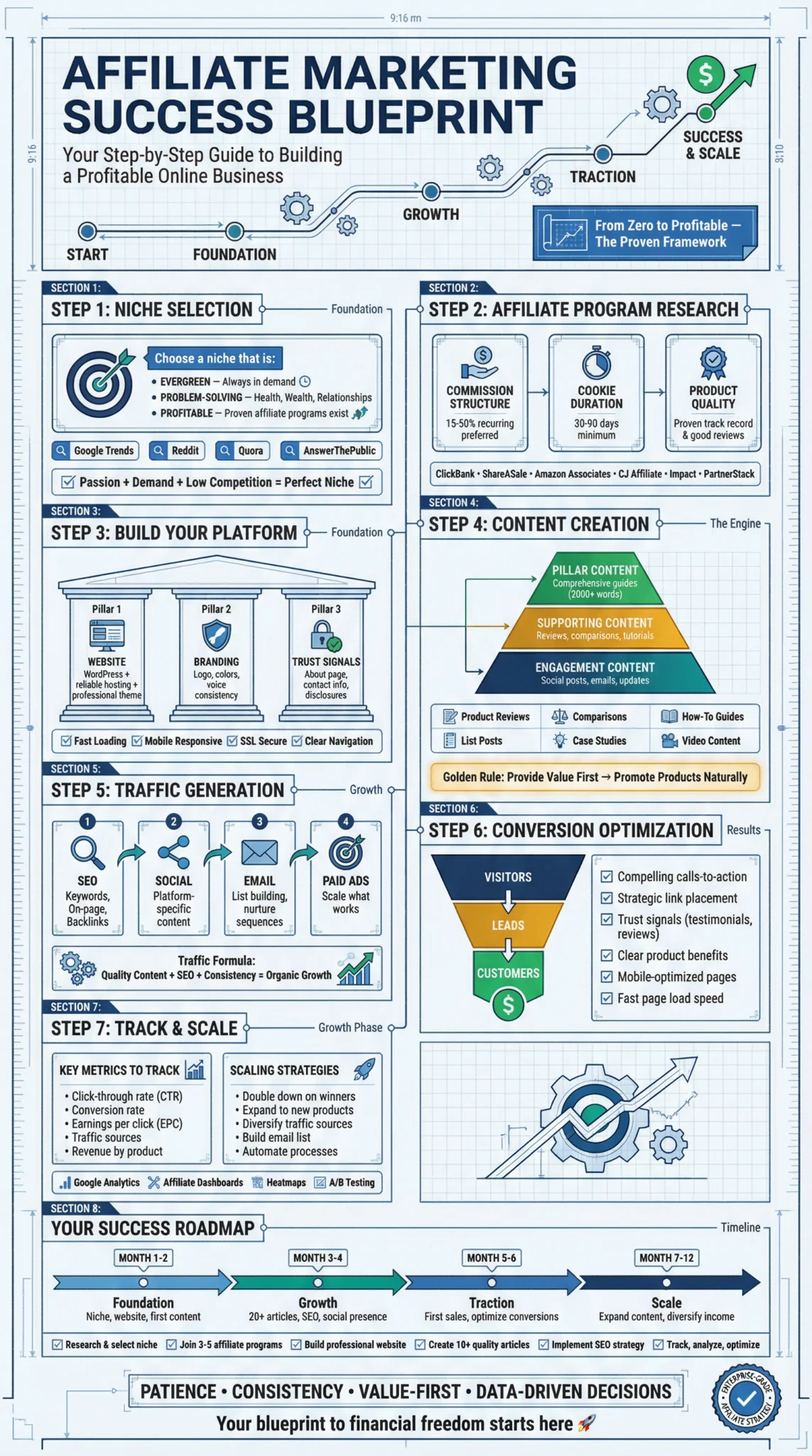 Affiliate Marketing Success Blueprint